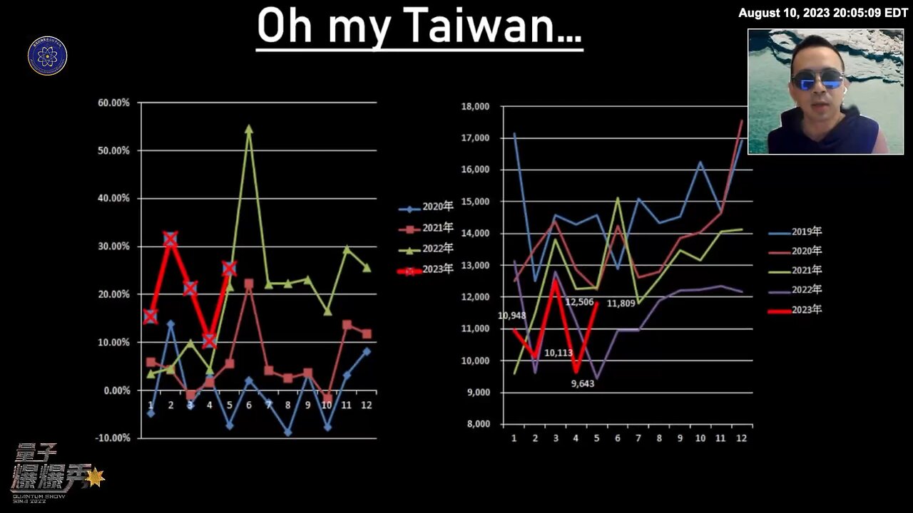 《量子爆爆秀》【第一期】疫苗灾难全球引爆 台湾:超额死亡 , 出生数暴跌