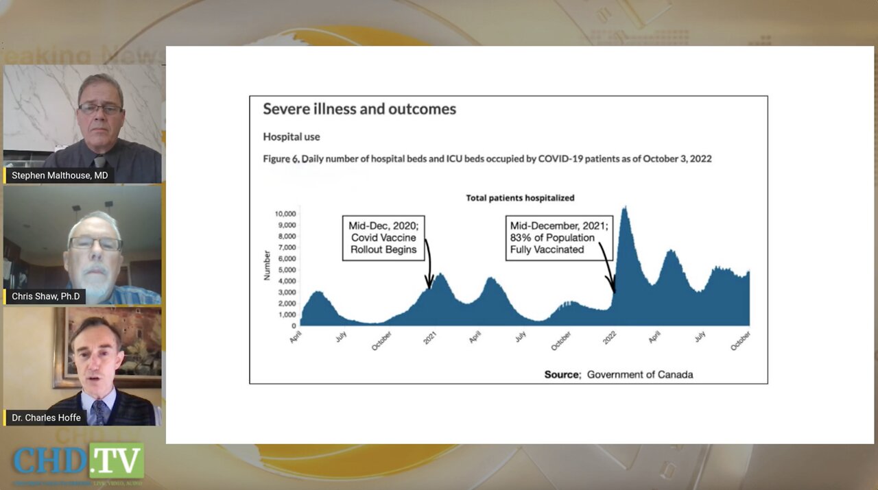 Canadian Doctors Speak Out - New Vaxxed vs. Unvaxxed Hospitalization & Death Rates