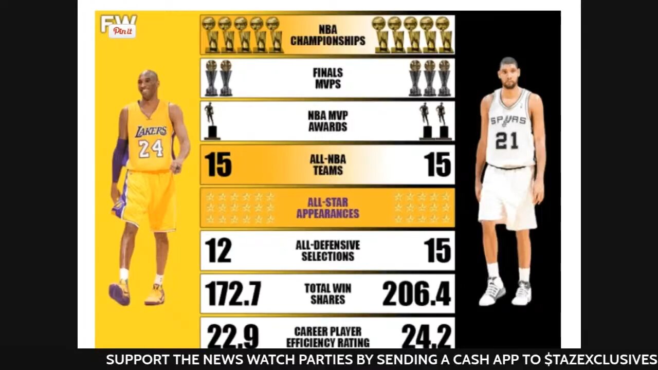 POPS & PRIME DEBATE IF KOBE BRYANT WAS THE BEST OF HIS GENERATION