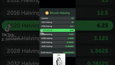 Bitcoin halving #BTC #gameoflife #gg #believeinyourself #hearme #justforfun #nftm$ #Bavarsis