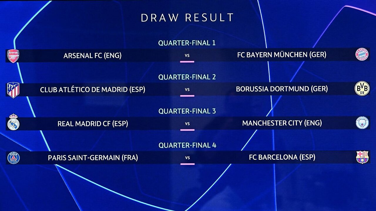 Champions League Quarterfinals: The Ultimate Breakdown