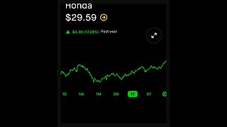 Blasian Babies DaDa Compares Honda (HMC) Stock Versus Toyota (TM) Stock, More Woke Goes Broke!