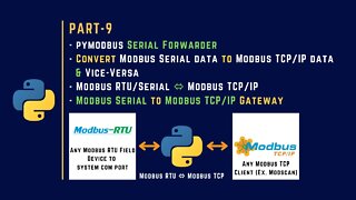 009 | Modbus RTU/Serial ⇔ Modbus TCP/IP gateway | Pymodbus |