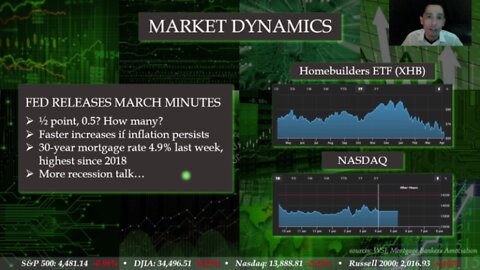 Daily Stock Market Overview April 6, 2022 - LIVE AT 8PM ET