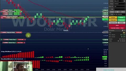 O MERCADO SÓ VAI A ONDE ELE QUER DIA 05/05 REPLAY DE MERCADO MÍNI DÓLAR UTILIZANDO SETUP WEIS WAVE