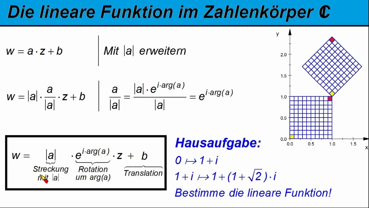 Komplexe Funktionen ►Lineare Funktionen 1 (Basisvideo)