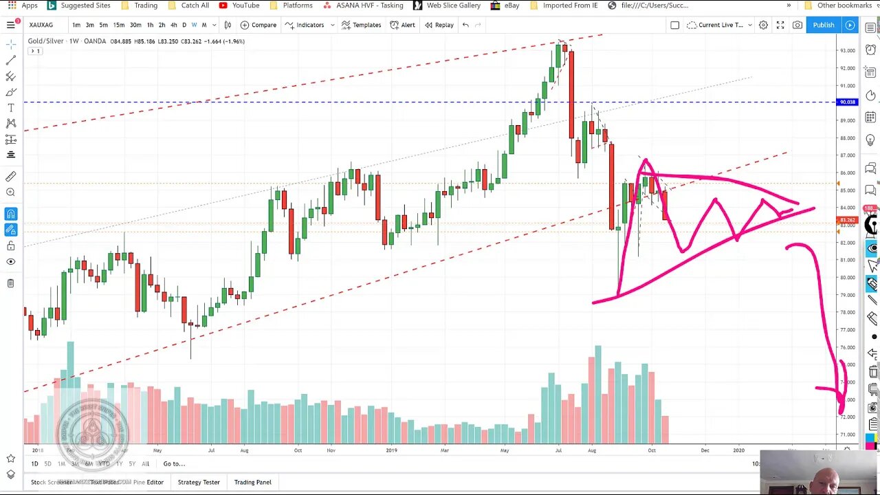 Precious Metals to reassert now - Silver, Gold, Palladium, weak USD and Failing Debt based Fiats