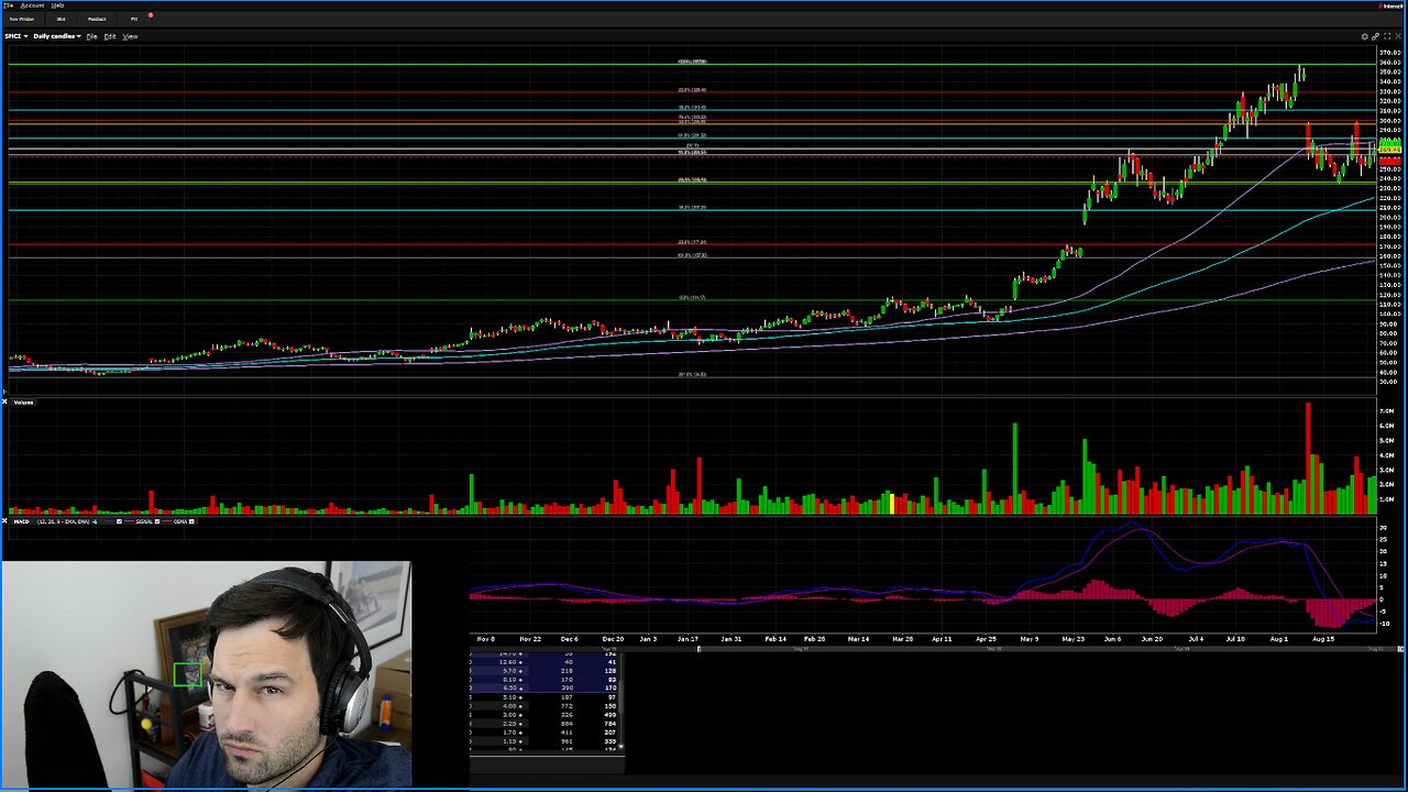 Market Minute W/Krycopter