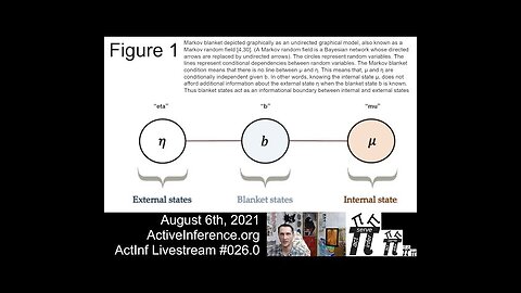 ActInf Livestream #026.0 ~ “Bayesian Mechanics for Stationary Processes”