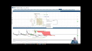 Clover Finance (CLV) Cryptocurrency Price Prediction, Forecast, and Technical Analysis - Aug 9 2021