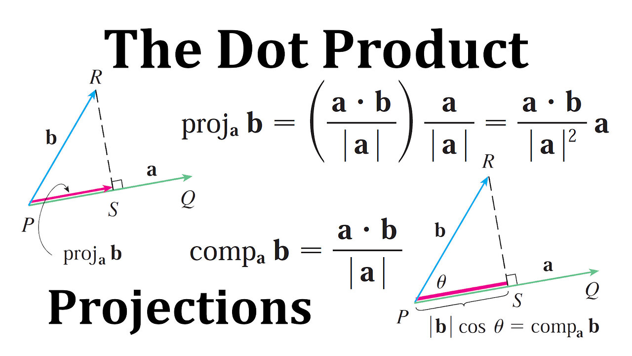 The Dot Product: Vector and Scalar Projections