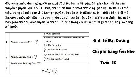 EOQ: Một xưởng mộc dùng gỗ gụ để sản xuất 5 chiếc bàn mỗi ngày. Chi phí cho mỗi lần chuyển nguyên