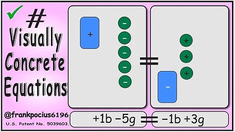 VISUAL EQUATION _ +1b -5g = -1b +3g _ SOLVING BASIC EQUATIONS _ SOLVING BASIC WORD PROBLEMS