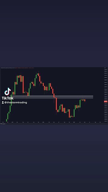 Once #Bitcoin Breaks above this Resistance, the bull market will be reinstated!🚨