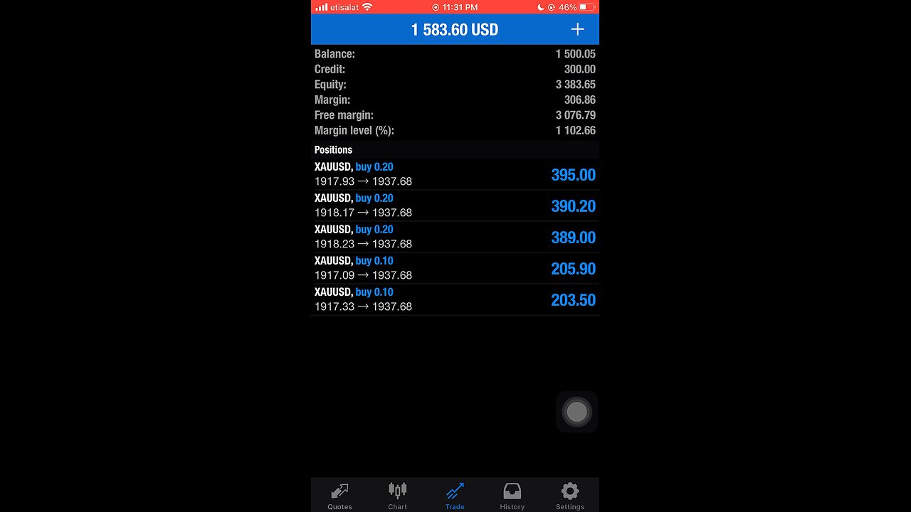 Online Earn Money Via Forex Trading