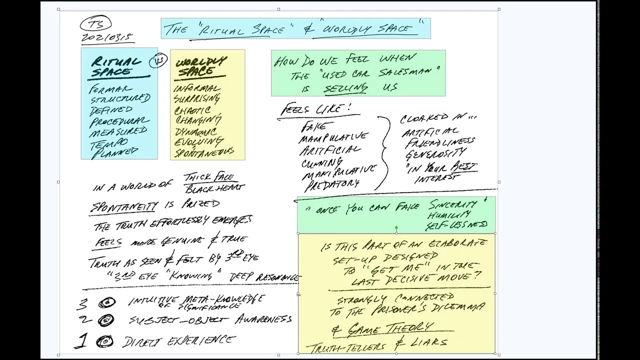 TS notes20210316 rituals