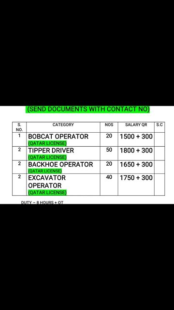 FCenterprise Qatar_Job || Urgunt Requirements For Al Jaber company in Qatar || Bobcat Opreter