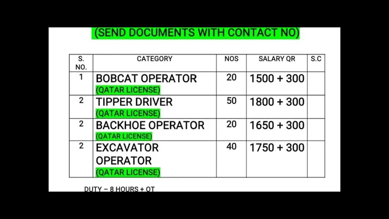 FCenterprise Qatar_Job || Urgunt Requirements For Al Jaber company in Qatar || Bobcat Opreter