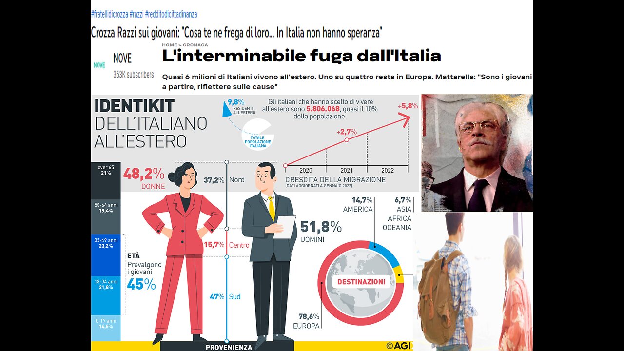 L'Italia non è un paese per giovani✈