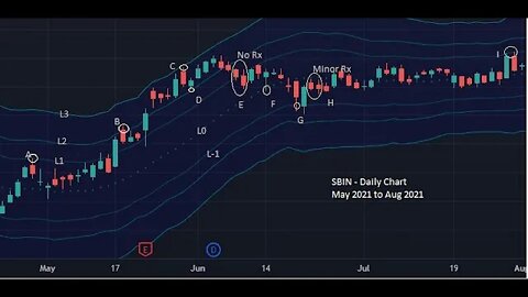 Curso Trader Gratuito - INDICADOR - Bollinger Bands Fibonacci ratios