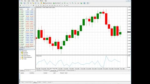 Free Forex Trading Course - Forex Trading Live Trading Example 3 Daily Breakout