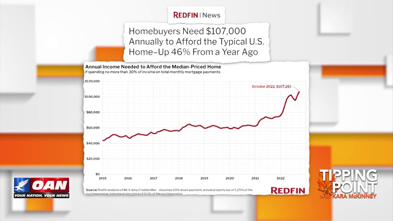 Tipping Point - Six-figure Salary Needed To Afford Median-priced American Home