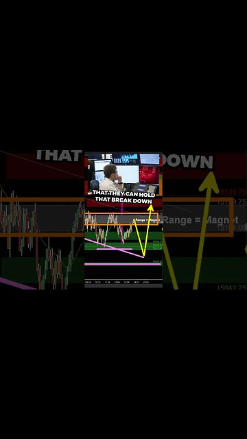 How to make Money in BULL Market.. 💵