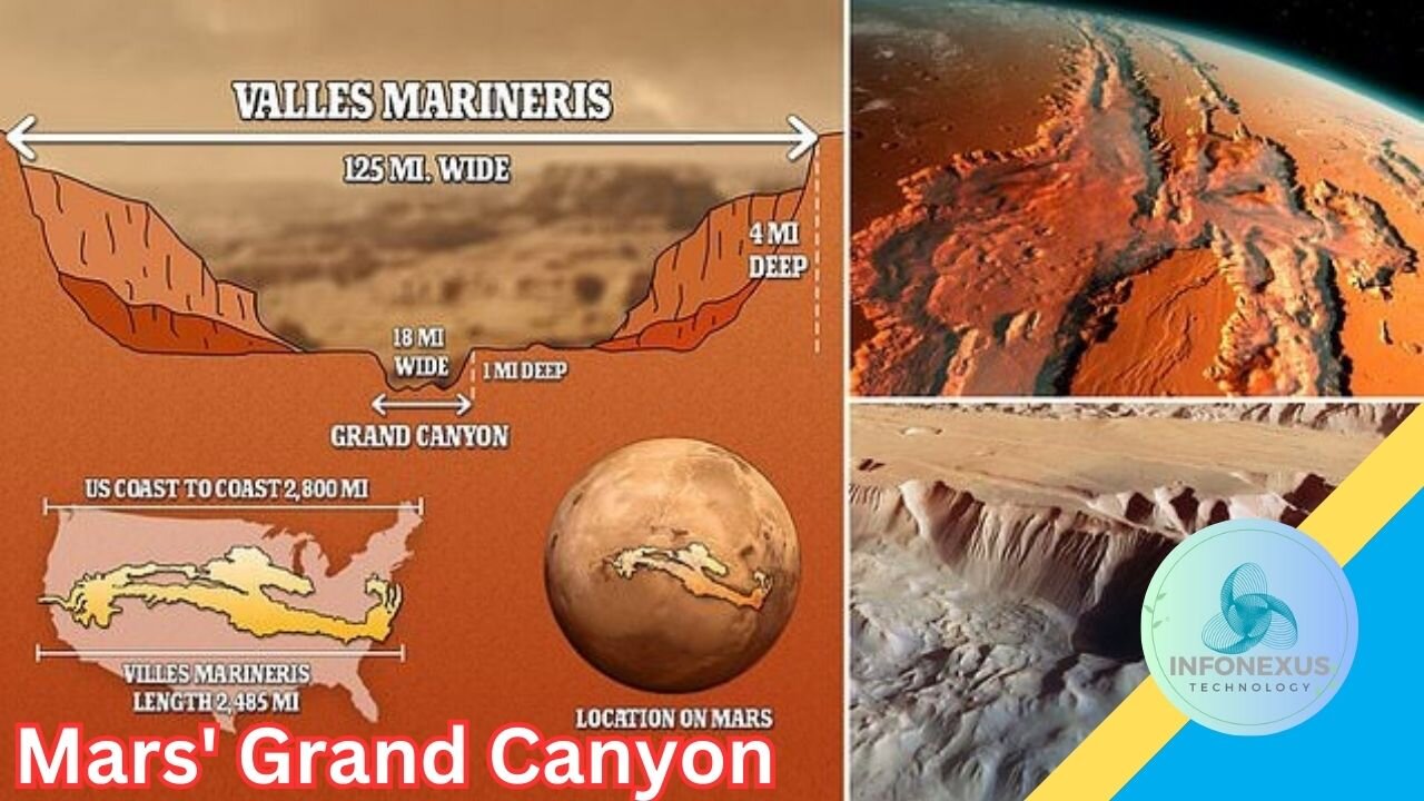 "Mars' Grand Canyon: Unveiling the Solar System's Deepest Chasm"