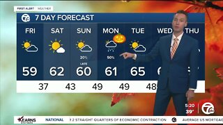 Detroit Weather: Mild afternoon for Halloween weekend