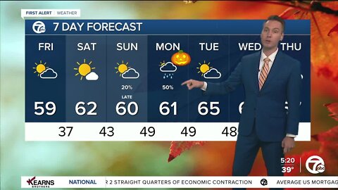 Detroit Weather: Mild afternoon for Halloween weekend