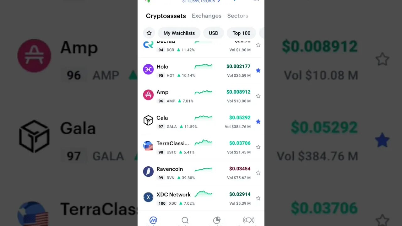 DO THIS IF YOU REALLY WANT TO PROFIT IN CRYPTO MARKET #cryptoinvesting #cryptomarket #altcoin #btc