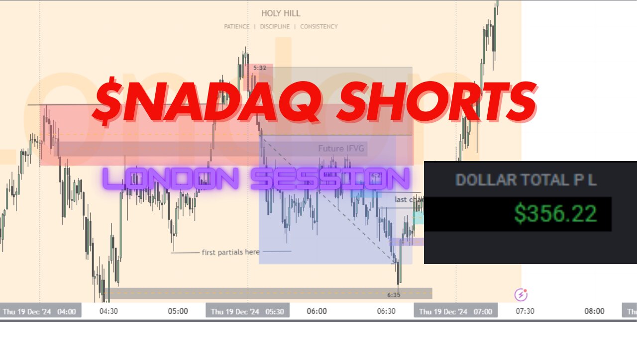 $NASDAQ SHORTs || Live trading Execution