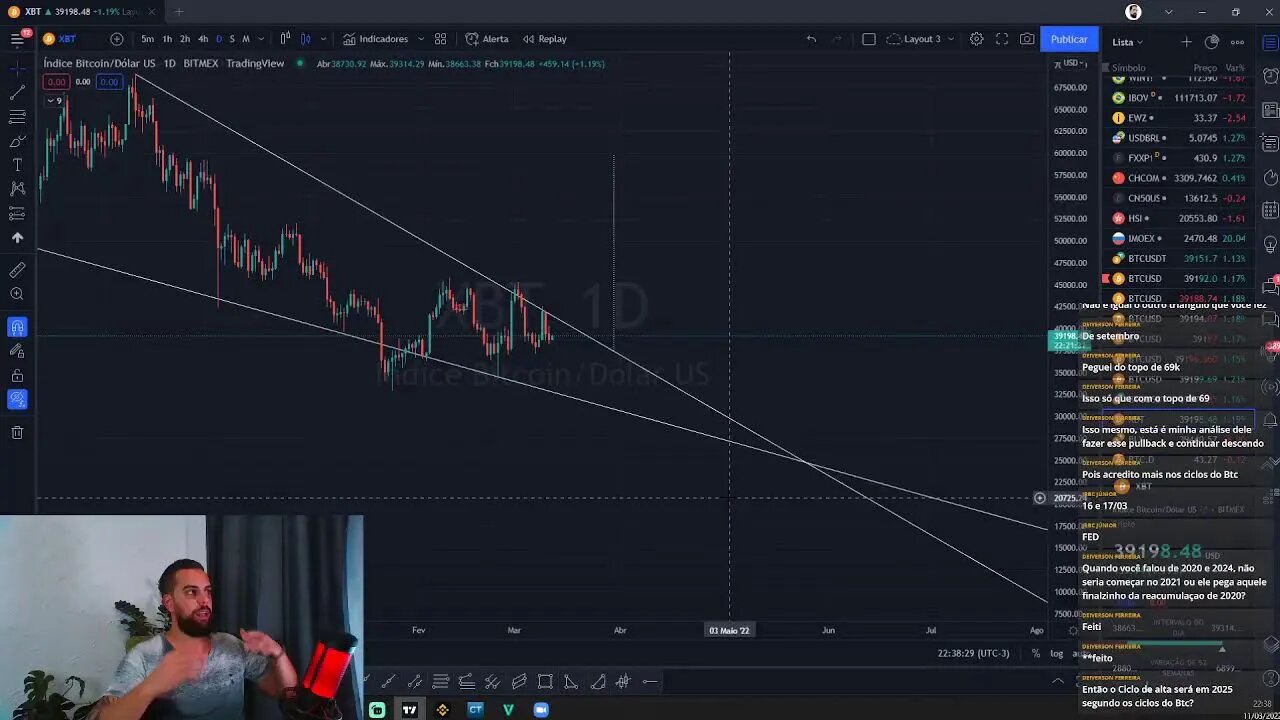 EM DIA DE QUEDA GENERALIZADA, BITCOIN ACOMPANHA E AMEAÇA GRANDE MOVIMENTO - 11/03/2022