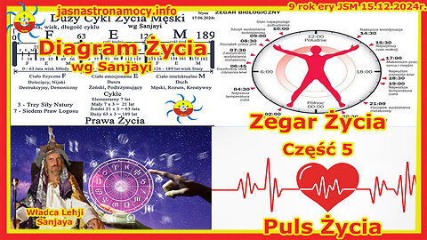 Diagram Życia wg Sanjayi Zegar Życia, Puls Życia Część 5