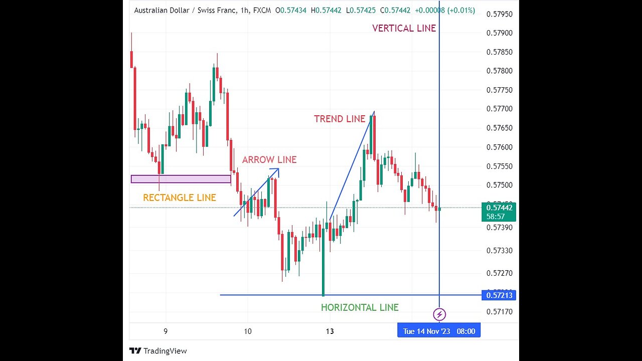 Forex trading for bigners