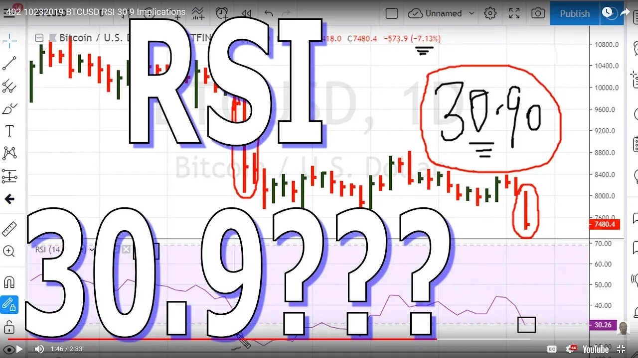 Short-Term Bitcoin Trading Part 3/3 - RSI 30.9 Implications - #1064