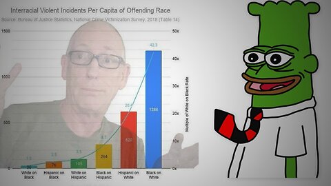 Was Scott Adams Right?