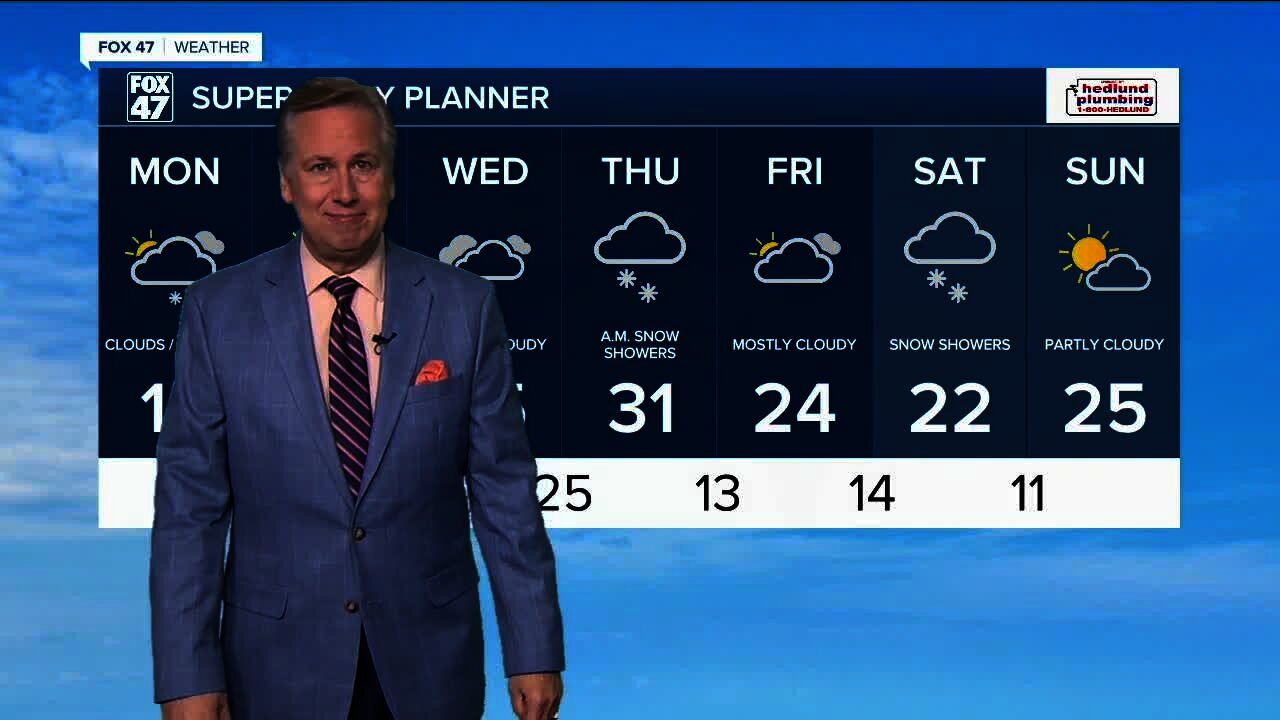 Today's Forecast: Breezy and cold