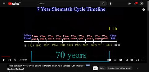 count the shemitah cycles