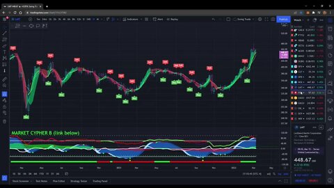 XRP BTC ETH SOL Update and new indicator