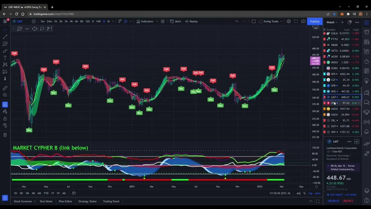 XRP BTC ETH SOL Update and new indicator