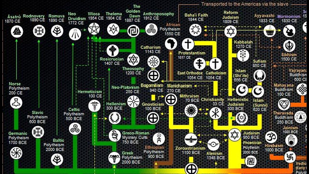 Occult Origins of Religion