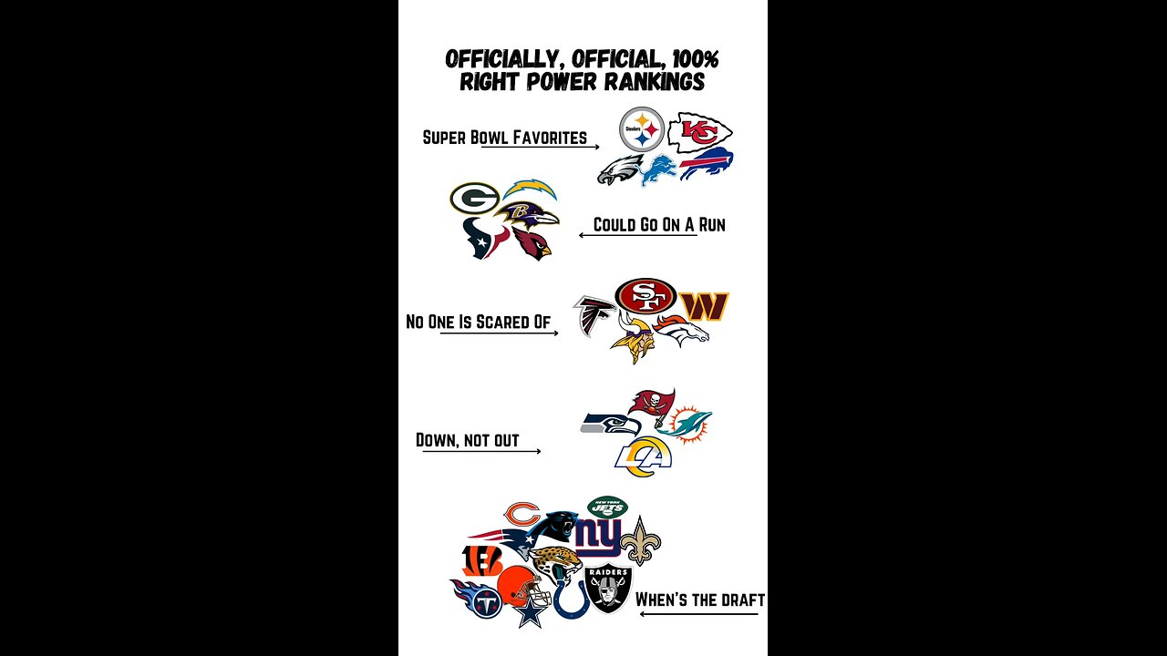 Officially, official, 100% correct NFL power rankings.