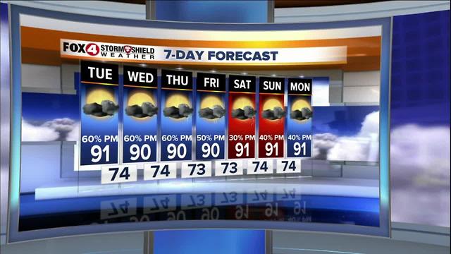 Afternoon Storm Chances Continue