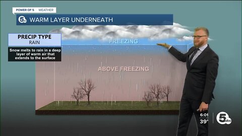 Not your typical snowfall