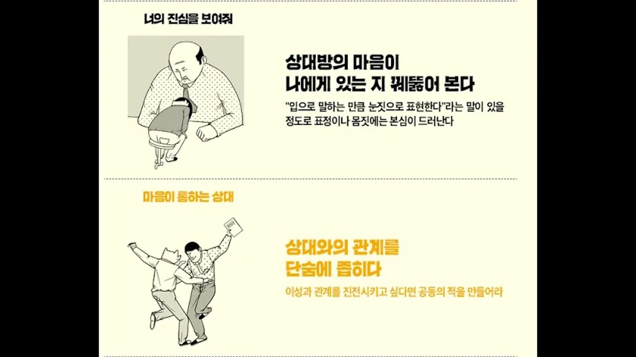 심리학이 아니다 심리술이다, 로미오 로드리게스, 키스 성공률을 높이는 비법, 상사 무리한 요구를 잘 거절방법, 당장 물러나야 할 고객의 표정, 컴플레인이 들어오면, 클로즈 테크닉