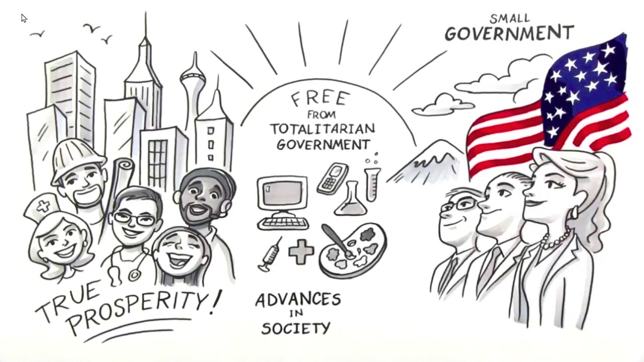 Understanding a Constitutional Government in Less than 5 Minute