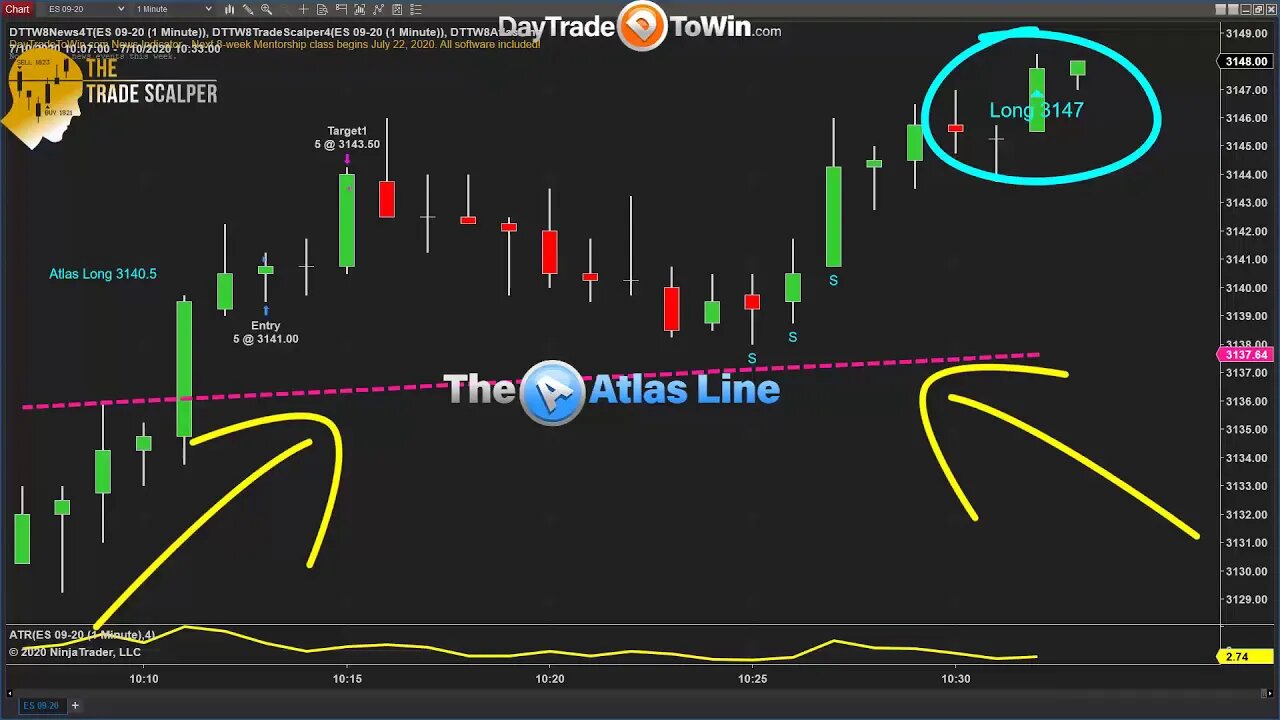 Do This, Exactly Like Pro Traders - Adding Positions + Multiple Signals