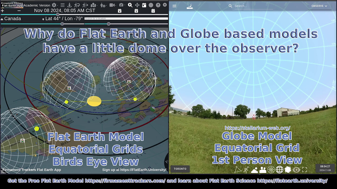 Why do Flat Earth models have 8 billion little domes over them? Does the Globe try to replicate it?