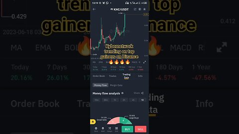 Kybernetwork trending on top gainers on Binance 🔥🔥🔥🔥#knc #kybernetwork #crypto #cryptocurrency #btc